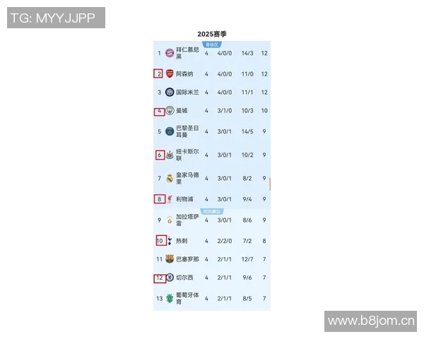 英超参加本赛季欧冠的球队名单及前景展望