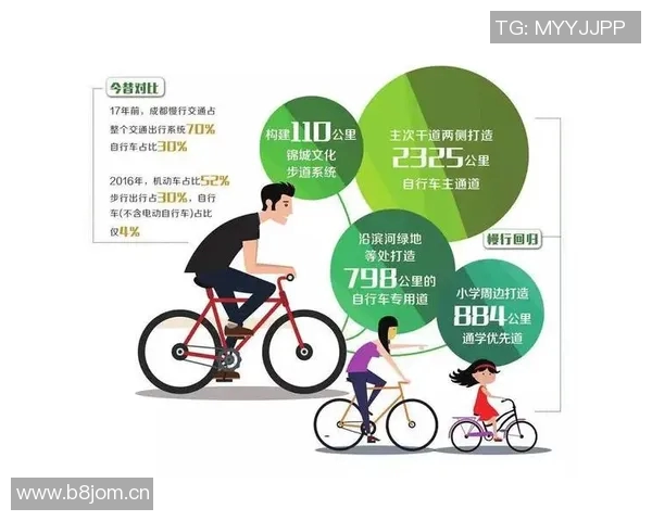 《探索自行车的魅力与文化:从历史起源到现代发展与环保效益》 《探索自行车的魅力与文化:从历史起源到现代发展与环保效益》